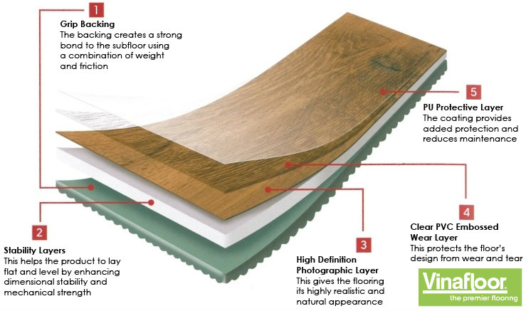 cấu tạo gỗ nhựa pvc